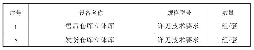 售后倉庫+發(fā)貨立體庫 招標(biāo)公告