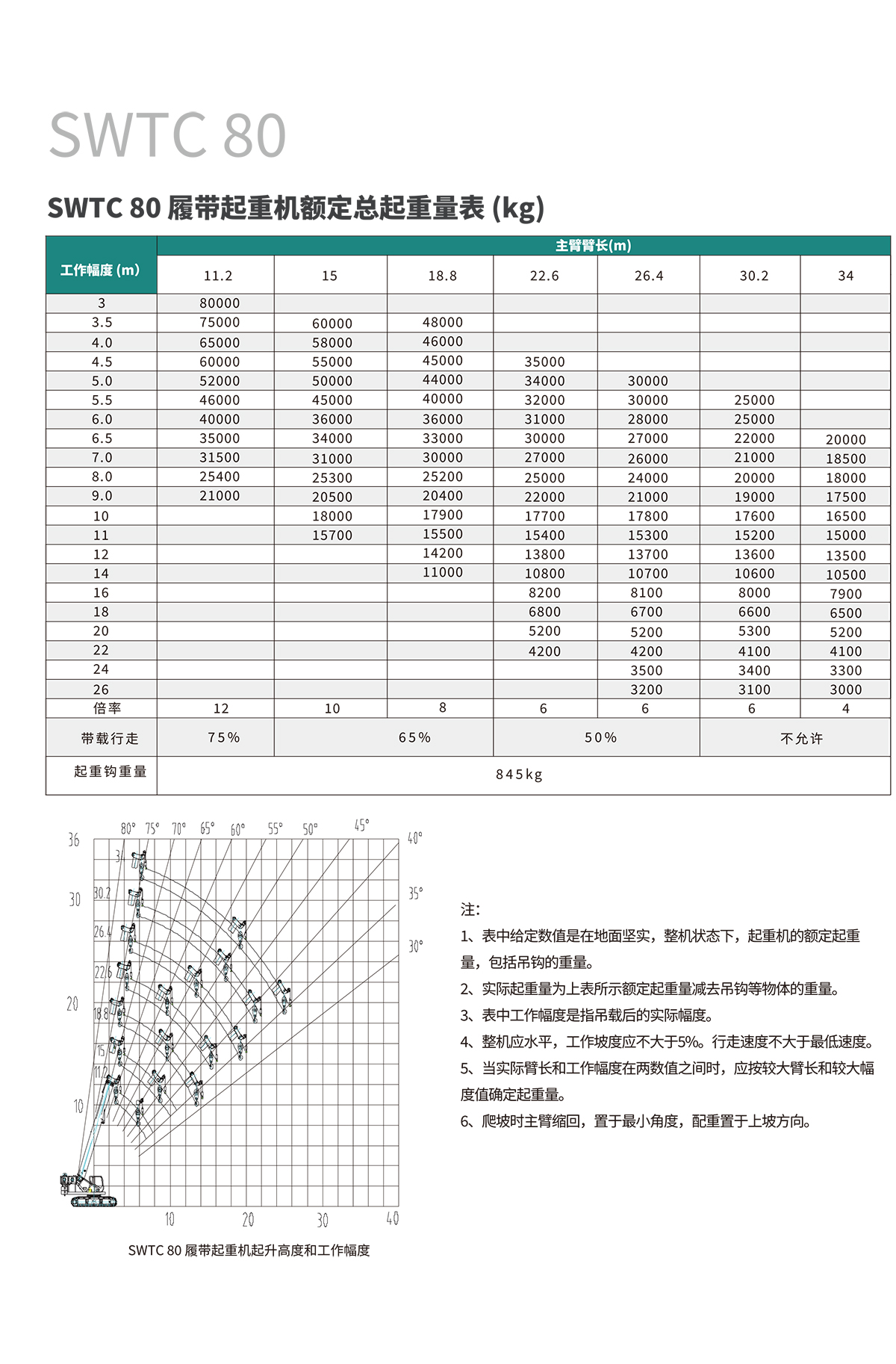 SWTC80 伸縮臂履帶起重機