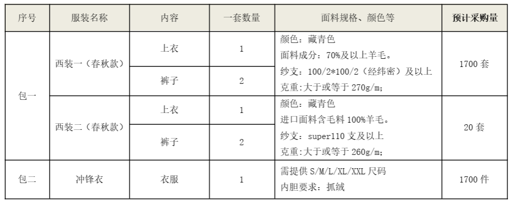 山河智能西服、沖鋒衣項(xiàng)目招標(biāo)公告