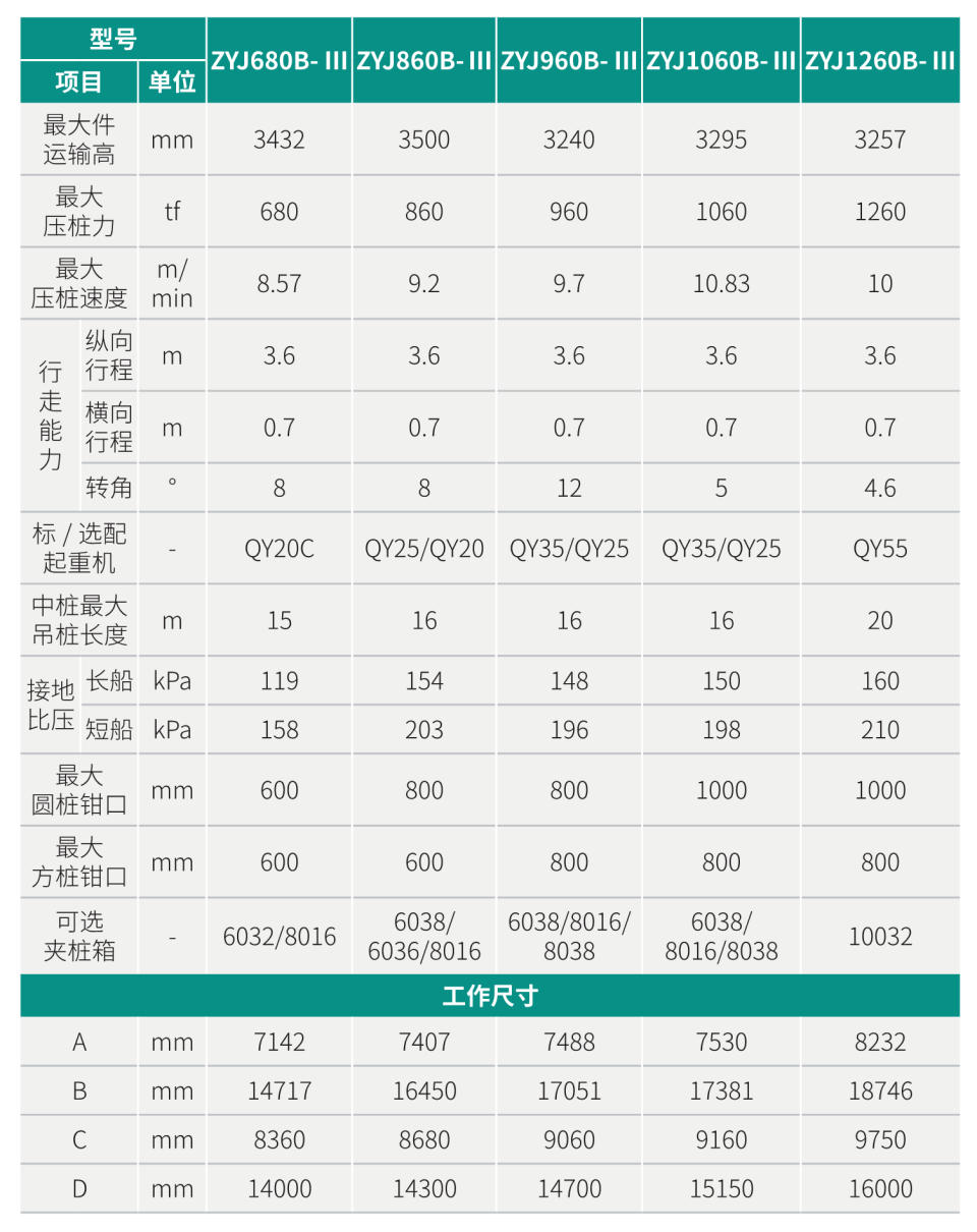 ZYJ860B-Ⅲ 液壓靜力壓樁機