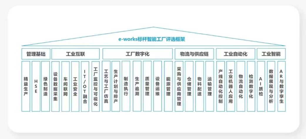 點贊！山河智能榮登2023中國標(biāo)桿智能工廠百強榜