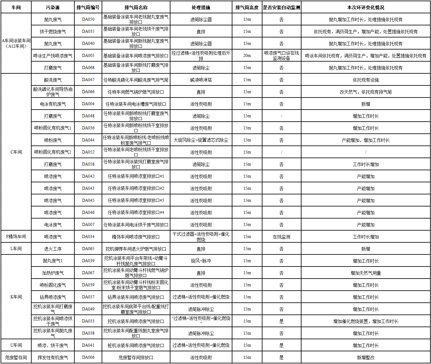 山河工業(yè)城一期工程（一、二階段）改擴(kuò)建項(xiàng)目建成公示